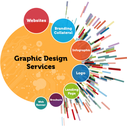 Graphic Design Hourly Design Services Basic